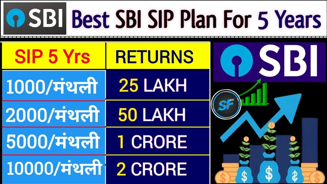 एसबीआई मैग्नम मिड कैप फंड से 5 साल में एसआईपी के जरिए करोड़ों का फंड बनाएं।